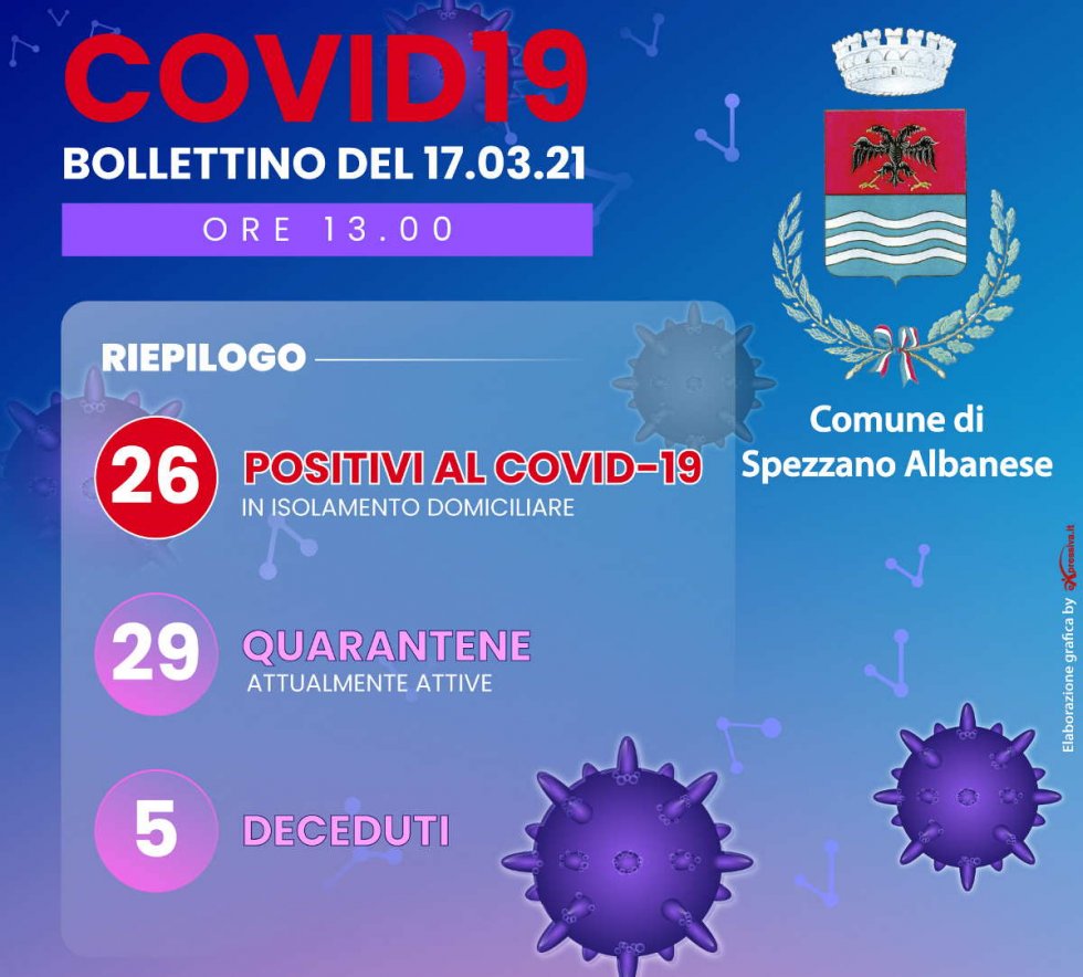 Sono 5 le vittime di Covid19 a Spezzano Albanese